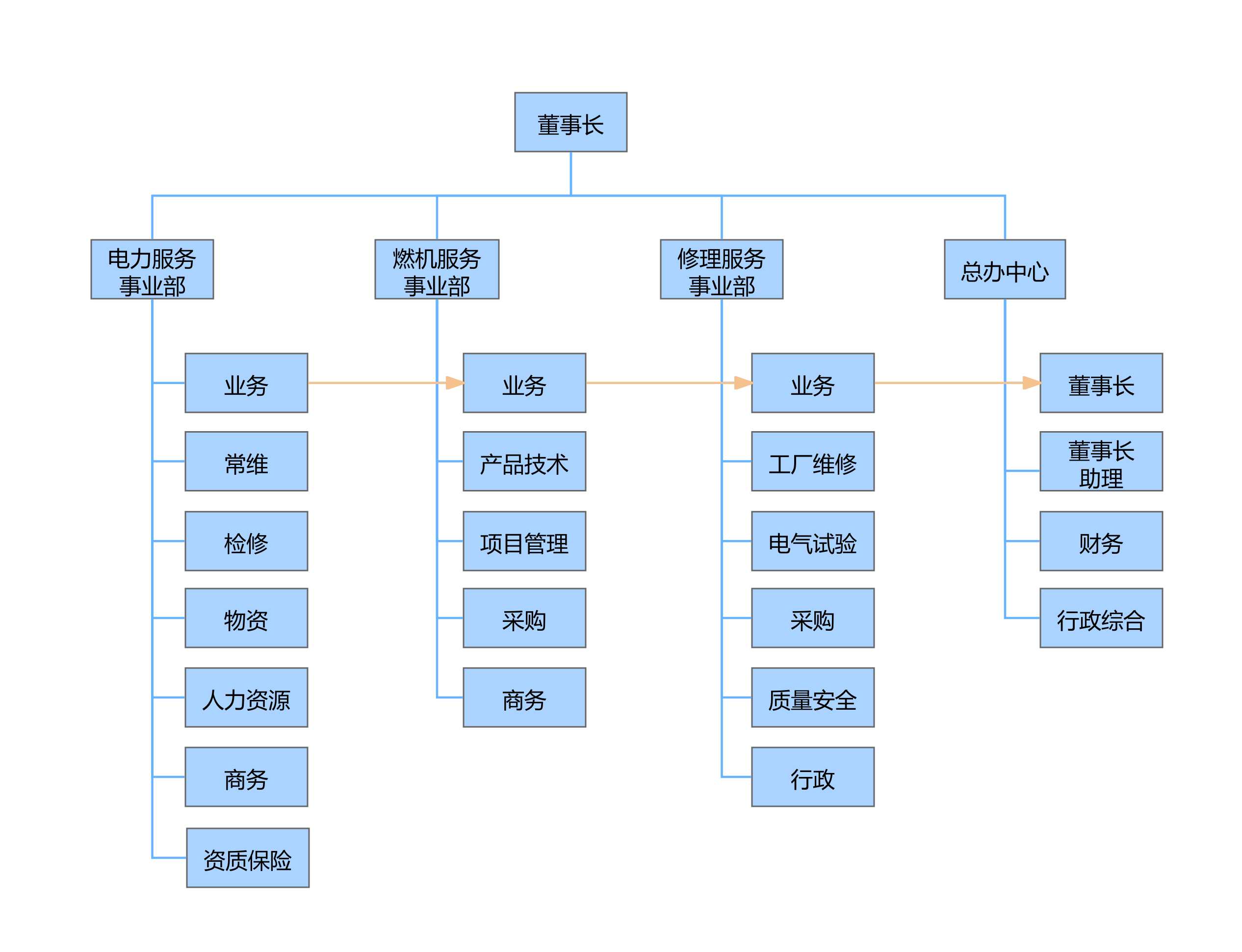 最新銘藍組織架構.png